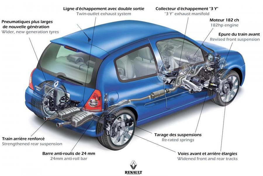  Renault Clio Sport 2002 года  (фото 6 из 76)